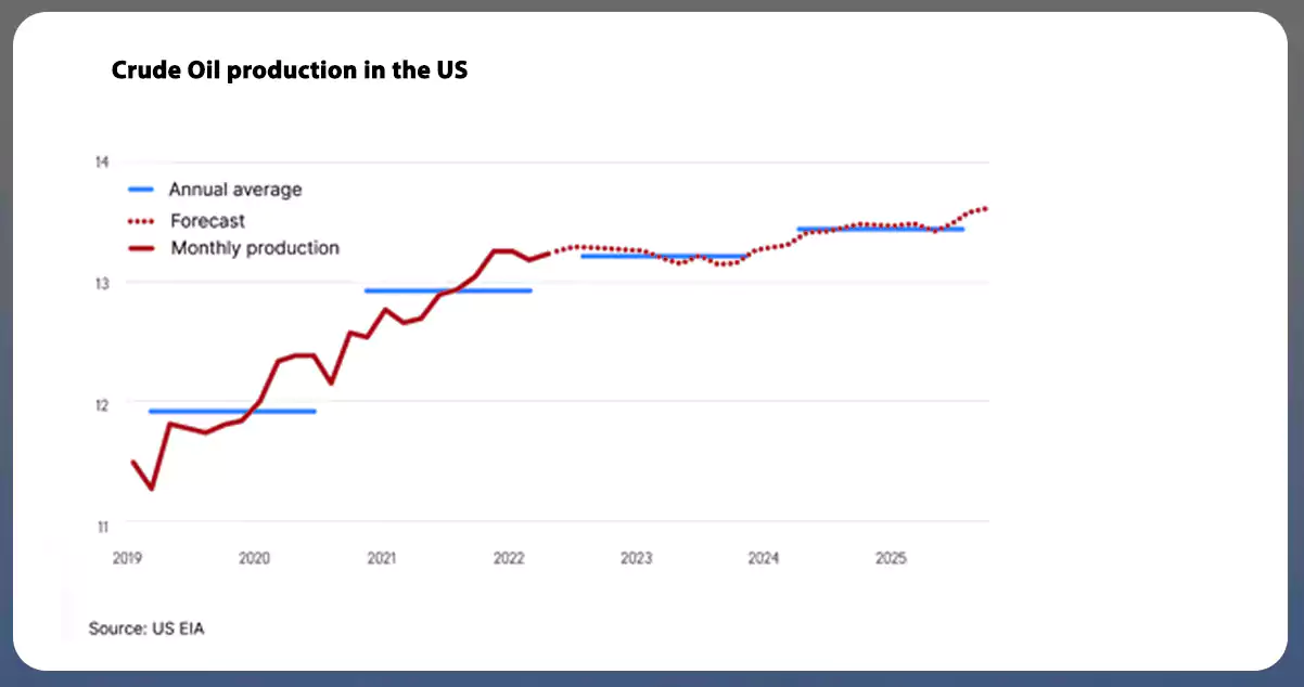 Crude-Oil-&-Crack-Spreads-Impact-on-Fuel-Prices